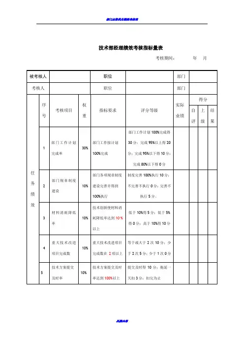 技术部经理绩效考核指标量表