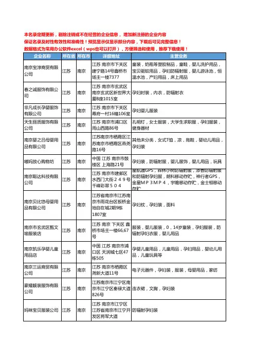 新版江苏省南京孕妇工商企业公司商家名录名单联系方式大全37家