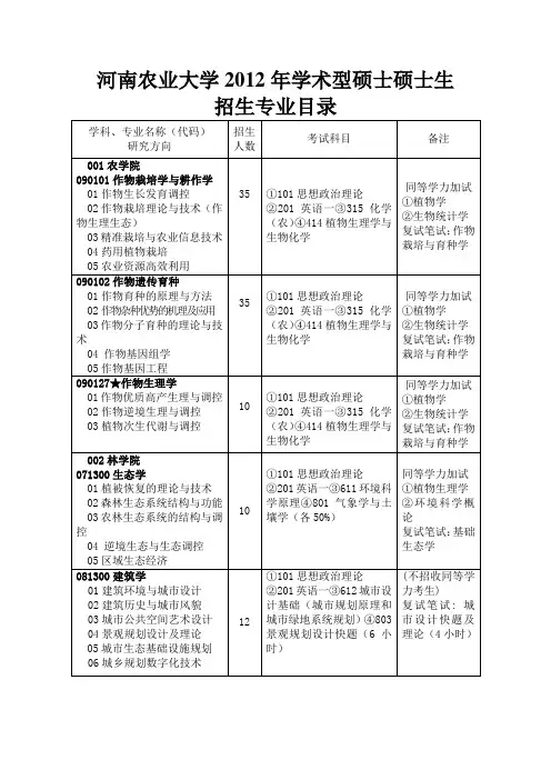河南农业大学2012年学术型硕士硕士生