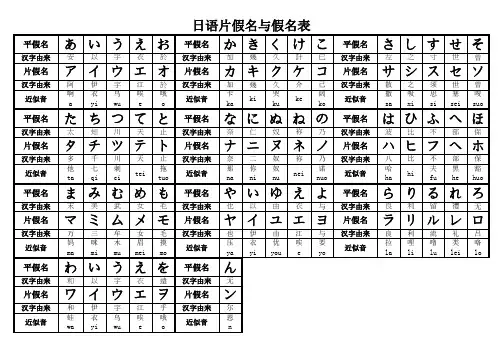 片假名and假名表