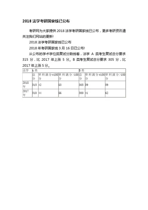 2018法学考研国家线已公布