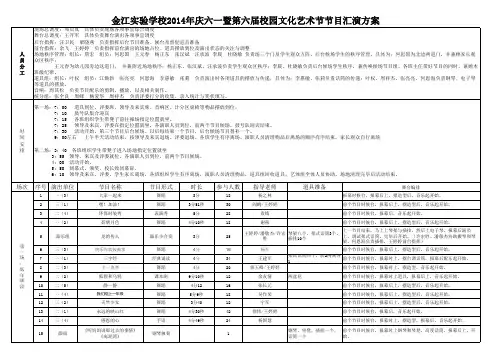 2014庆六一节目汇演方案