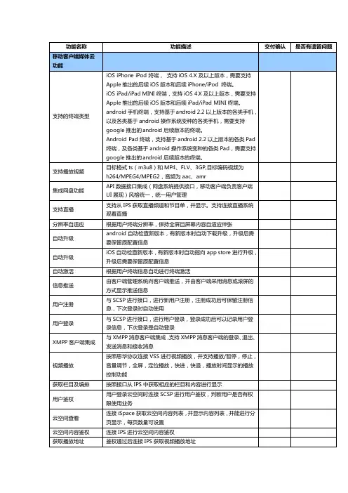 功能名称功能描述