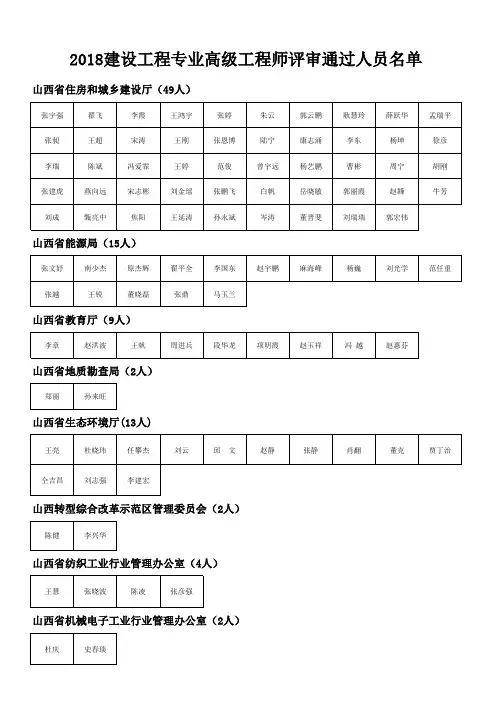 2018年山西省高级工程师名单