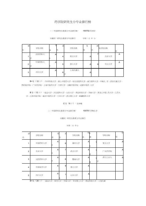 药学专业考研院校排名