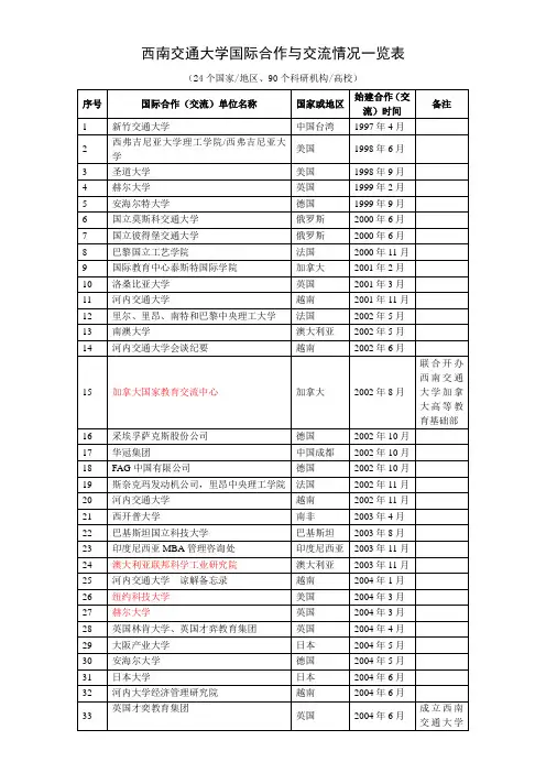 新版西南交通大学国际合作与交流情况一览表