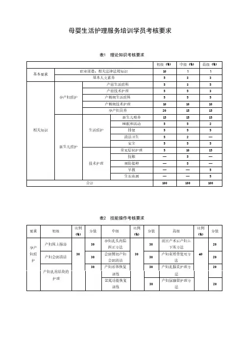 母婴生活护理服务培训学员考核要求