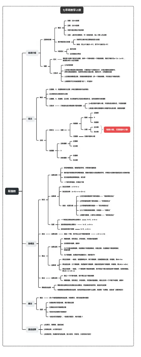 七年级数学上册第1章 有理数思维导图