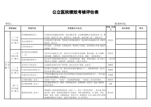 公立医院绩效考核表