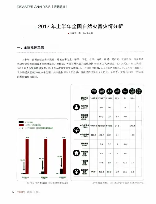 2017年上半年全国自然灾害灾情分析
