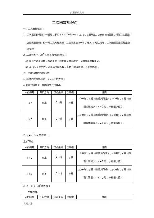 北师大版中考复习二次函数经典总结材料及典型题85456