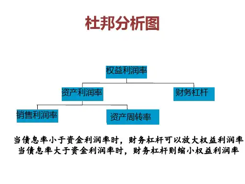 杜邦分析图