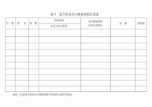 (完整版)医务室(保健室)常用表格