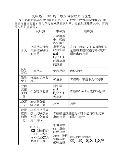 反应热、中和热、燃烧热的联系与区别