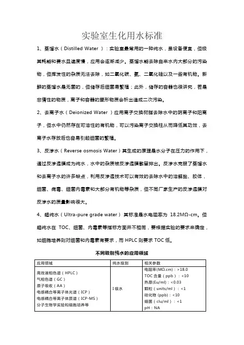 实验室生化用水标准