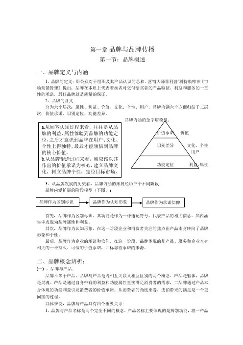 品牌传播学笔记