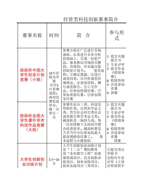经管类大学生主要科创竞赛简介