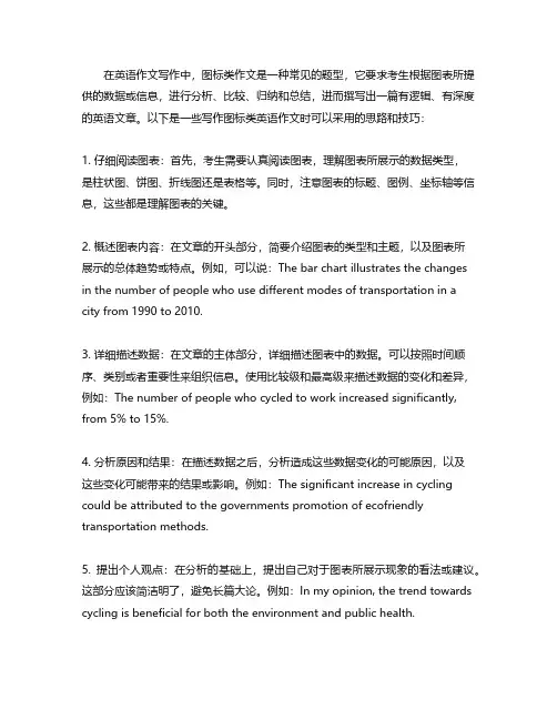 图标类英语作文写作思路