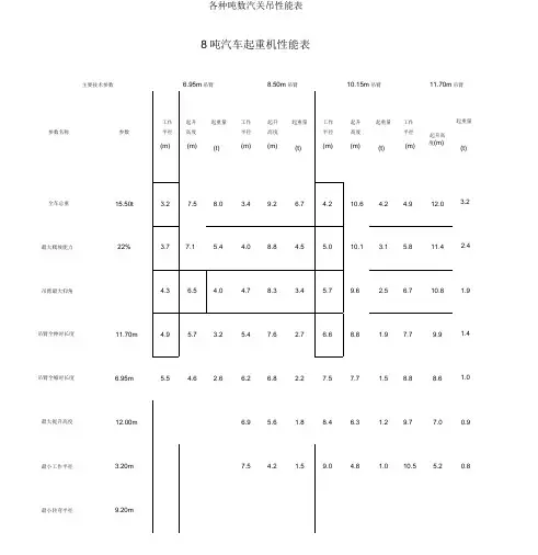 各种吨数汽车吊性能表