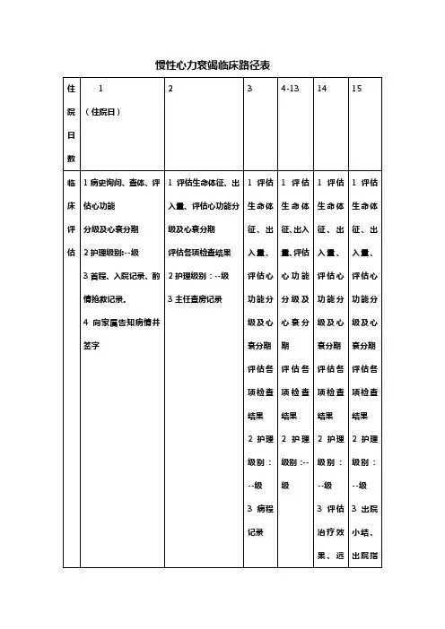 慢性心力衰竭临床路径表 1