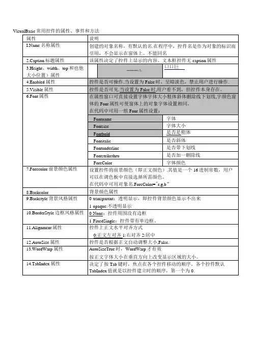 VB常用控件属性