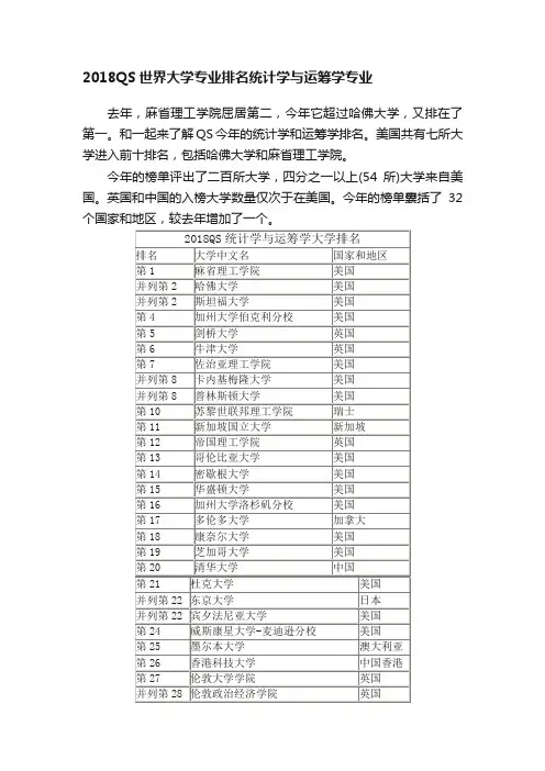 2018QS世界大学专业排名统计学与运筹学专业