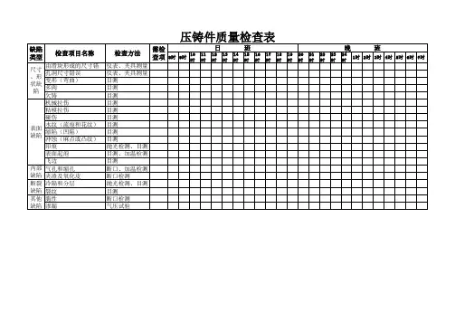 压铸件质量检查表