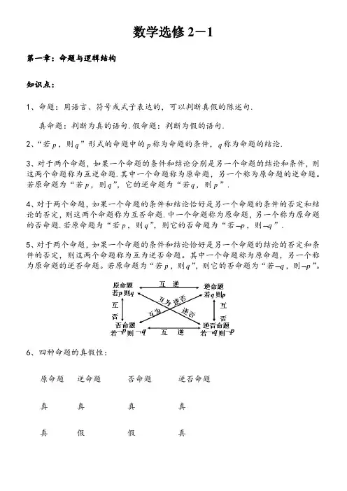 高中数学选修2-1知识点总结