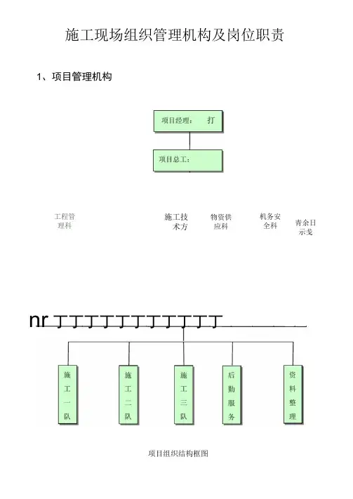 施工现场组织管理机构及岗位职责