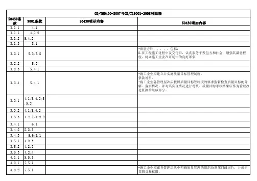 GBT50430-2007与GBT19001-2008对照表