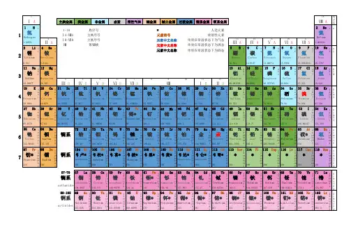 化学元素周期表高清详细 版