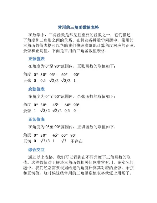 常用的三角函数值表格
