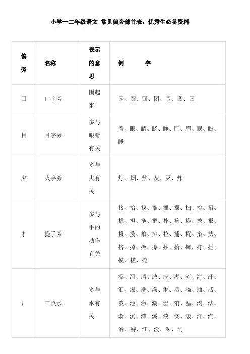 小学一二年级语文 常见偏旁部首表,优秀生必备资料