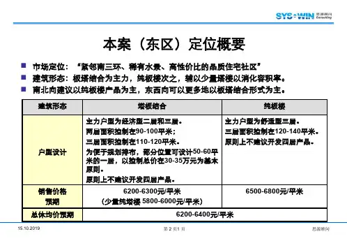 【商业地产PPT】思源-北京丰台区马家堡三期市场研究及产品定位报告(终稿)-122PPT-精品文档140页