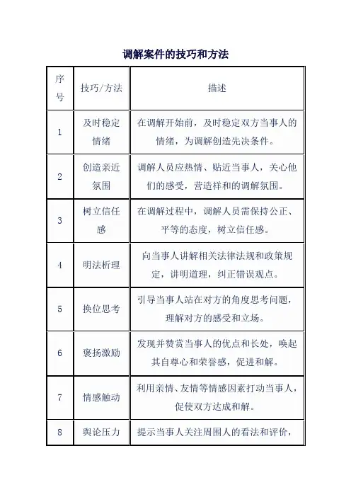 调解案件的技巧和方法