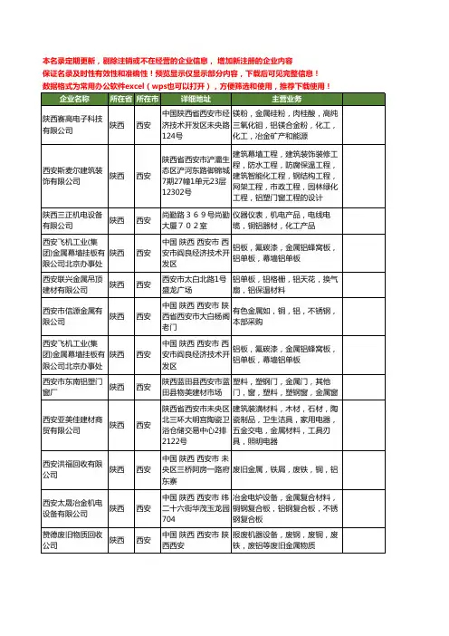 新版陕西省西安金属铝工商企业公司商家名录名单联系方式大全152家