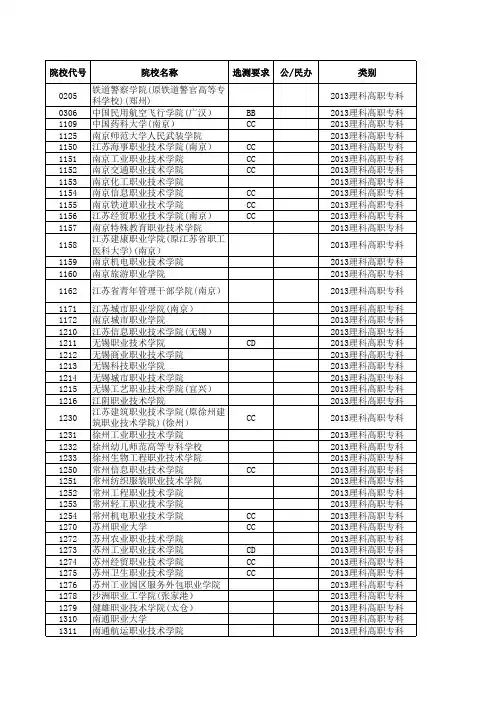 2013—2017江苏高考招生计划与录取分数(理科高职专科院校)(院校)