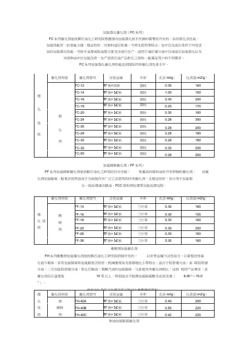 加氢裂化催化剂
