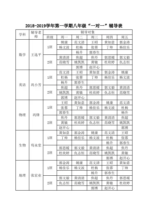 2018-19-1八年级“一对一”辅导表