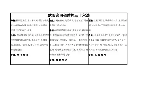 欧阳询楷书间架结构三十六法