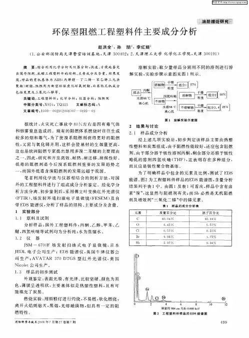 环保型阻燃工程塑料件主要成分分析
