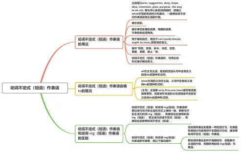 高二英语人教版(2019)选择性必修第三册思维导图