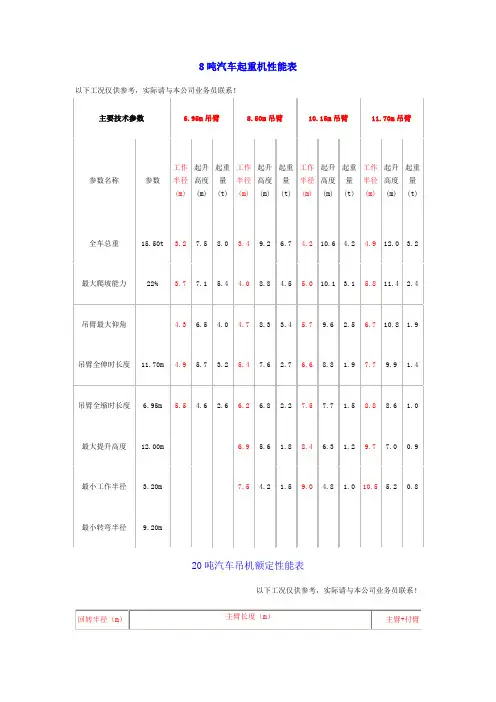 8-150吨吊车性能表