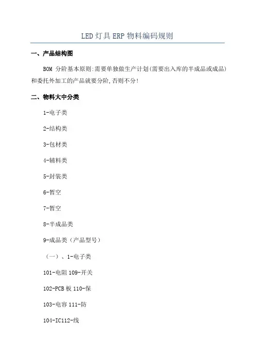 LED灯具ERP物料编码规则