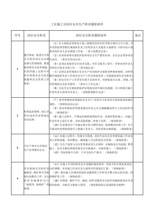 工区施工员岗位安全生产职责履职清单