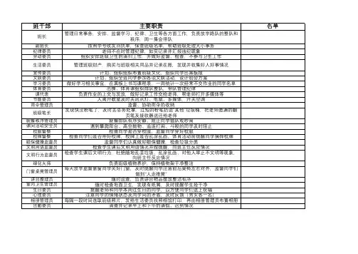 班级班干部职务及职责列表