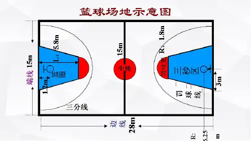 零基础教你打篮球教学PPT演示课件