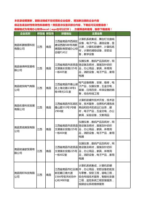 新版江西省南昌综合布线产品工商企业公司商家名录名单联系方式大全10家