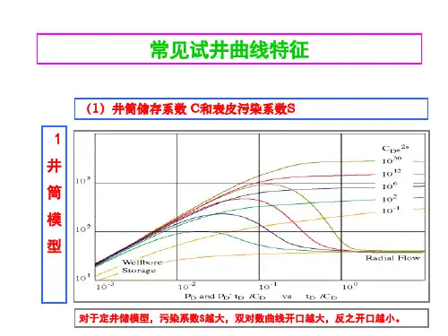 试井解释典型曲线分析