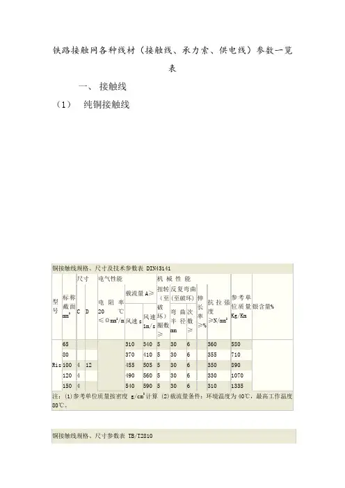 铁路接触网各种线材(接触线、承力索、供电线)参数一览表